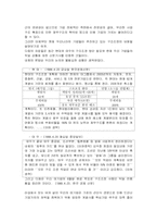 선진국과 한국경제의 비교-13