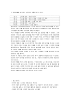 선진국과 한국경제의 비교-14