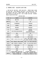 신경제 정보전략관리-2