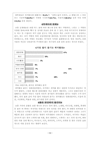 신세대 소비의 소비패턴-5