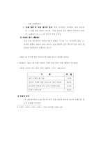신체노출광고 레포트-7