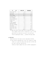 신체노출광고 레포트-8