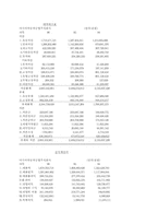 재무제표분석 레포트-5