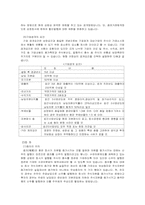 주식,주식시장 레포트-6