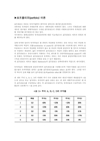 포트폴리오 이론-1