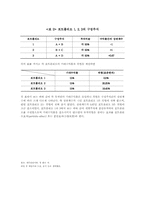 포트폴리오 이론-2
