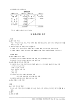 회계원리 전체요약정리-8