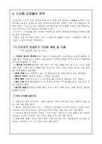 슬림 신드롬 레포트-2