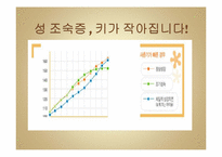 내 아이의 건강과 성 조숙증-6