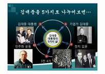 김대중대통령 리더십-5