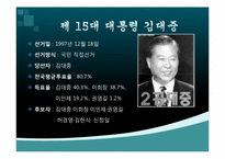 김대중대통령 리더십-8