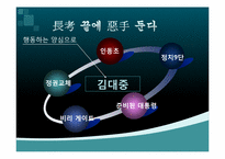 김대중대통령 리더십-12