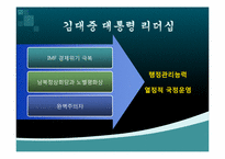 김대중대통령 리더십-14
