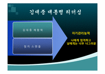 김대중대통령 리더십-16