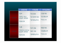 김대중대통령 리더십-20