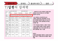 [한국지리] 관광도시로써 김천의 문제점, 활성화 방안-15