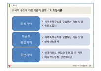 산업구조의 변화와 탄광의 상전벽해 -태백과 정선 지역을 중심으로-7