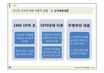 산업구조의 변화와 탄광의 상전벽해 -태백과 정선 지역을 중심으로-10