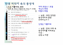 미디어 속의 동성애-9