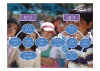 다문화가정 자녀 집단상담-5