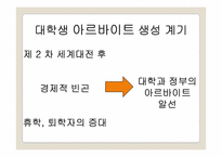 대학생 아르바이트 트렌드-5