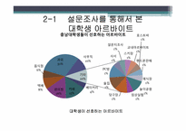 대학생 아르바이트 트렌드-7