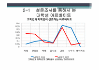 대학생 아르바이트 트렌드-8