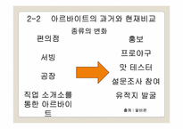 대학생 아르바이트 트렌드-12