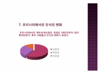 스트릿 패션에서의 메트로 섹슈얼-12