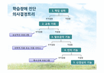 학습장애의 분류와 진단-13