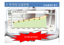 한국의 연애문화-9