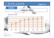 한국의 연애문화-17