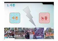 자본과 노동의 대립으로 본 한국의 시민사회-3