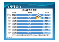 한국사회와 한국행정의 관계-7