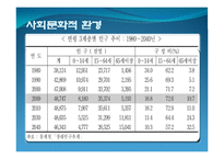 한국사회와 한국행정의 관계-9