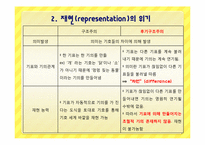 후기 구조주의와 포스트모더니즘-4