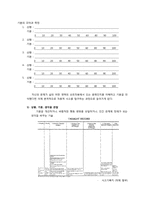 [인지치료] 인지 사례 개념화-14