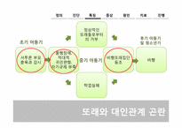 [발달심리] 품행장애와 반사회성 성격장애-15