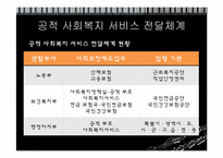 [사회복지행정론] 사회복지 서비스전달 체계-14