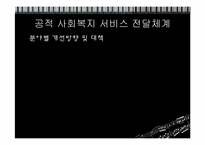 [사회복지행정론] 사회복지 서비스전달 체계-20