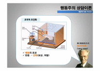[아동상담] 행동주의 상담이론-7
