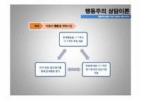[아동상담] 행동주의 상담이론-15