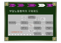 [노사관계론] 부당노동행위와 노동조합 결성-7