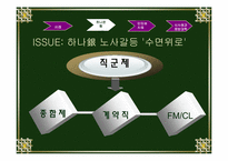 [노사관계론] 부당노동행위와 노동조합 결성-13