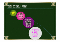 [노사관계론] 부당노동행위와 노동조합 결성-18