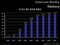 [신문학] 인터넷 언론의 특징-11