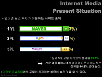 [신문학] 인터넷 언론의 특징-15