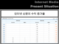 [신문학] 인터넷 언론의 특징-16