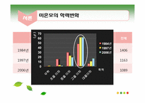 [미혼모] 리틀맘을 위한 여성정책-5