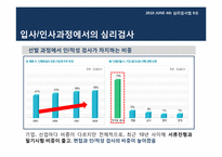 [심리검사법] 입사,인사과정에서의 심리검사 활용 -선발 과정에서의 인,적성검사 활용을 중심으로-8